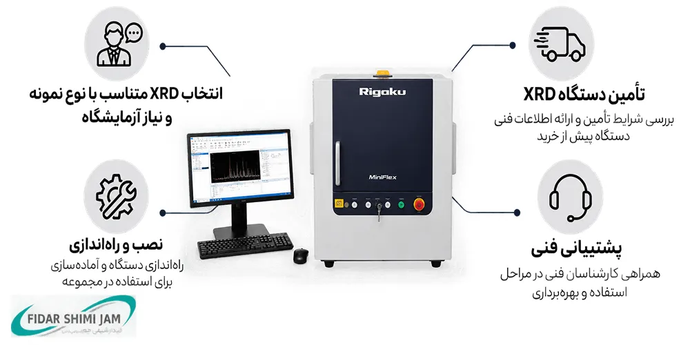 خرید پراش اشعه ایکس XRD از فیدار شیمی جم
