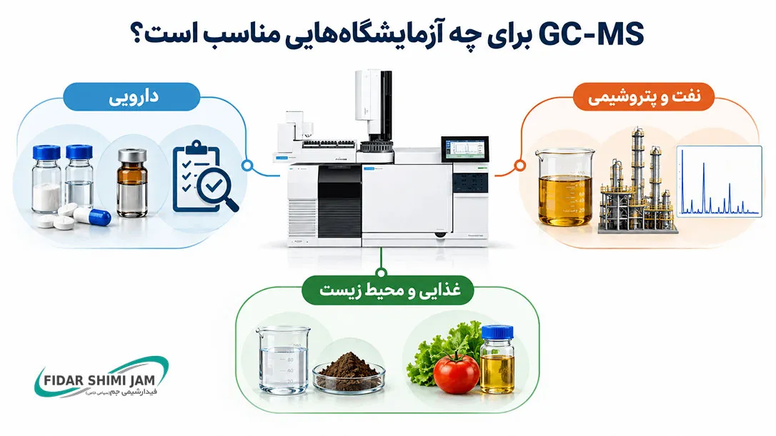 کروماتوگرافی گازی طیف سنج جرمی GC-MSمناسب چه آرمایشگاههایی است؟