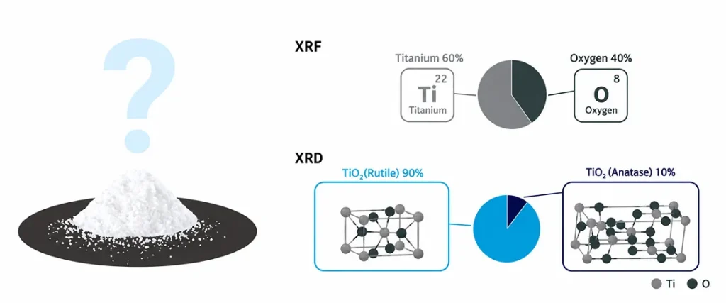 تفاوت XRD و XRF