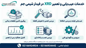 خدمات عیب‌یابی و تعمیر XRD در فیدار شیمی جم